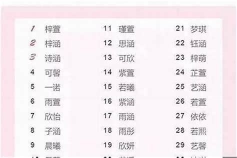 2021年1月出生的女宝宝取名_新生女儿的名字库,第2张 2021年1月出生的女宝宝取名_新生女儿的名字库,第2张